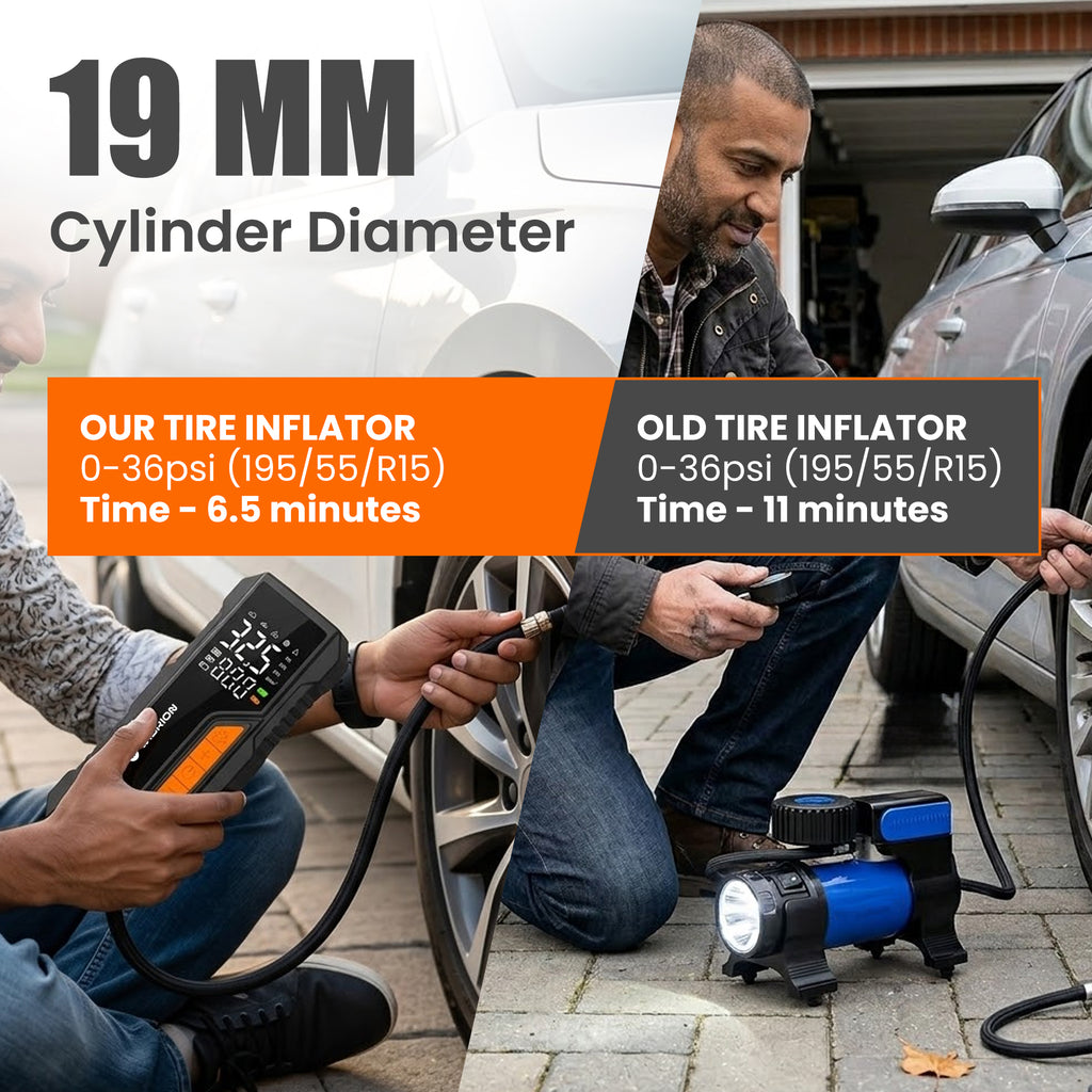 Wibrion Portable Tire Inflator Kit